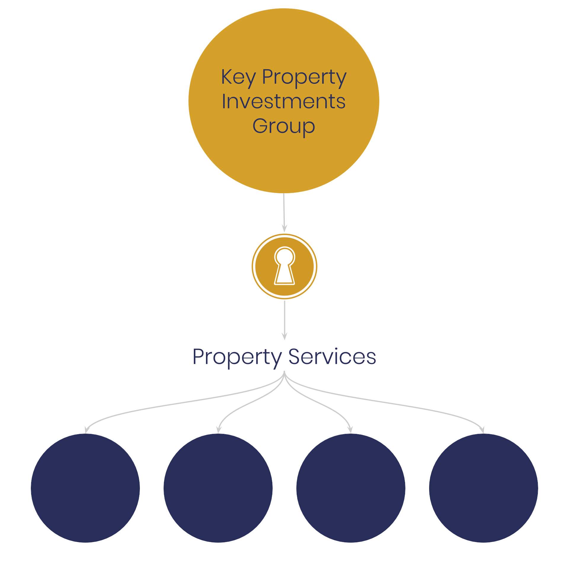 Network graphic_v2 Key Property Investments Group Network